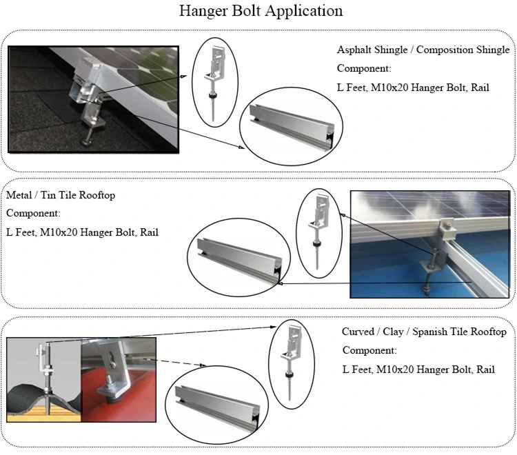 Solar Mounting Frame Structure Solar PV Bracket Accessories